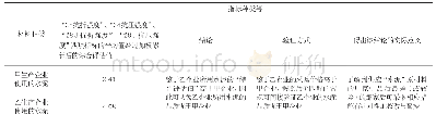 《表5 不同生产企业所用的同一种原材料（水泥）比较》