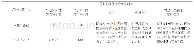 《表6 不同生产企业所用的不同原材料之间进行优劣比较》