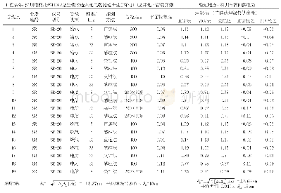 《表1 地下管线探测方法验证记录表》