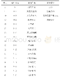 《表2 穿插施工工序表：“铝模+爬架+穿插施工”模式下的高效施工探讨》