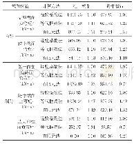 《表5 计算分析结果比较：无梁楼盖结构不同计算方法分析比较》