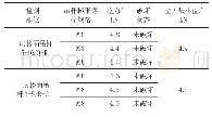 《表1 吊杆膨胀螺栓锚固承载力测量结果》