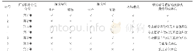 《表2 接头提供单位的多主体情况》