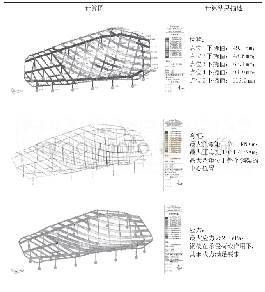 《表1 有限元分析成果：大跨度棱形单层钢梁网格结构安装施工技术》