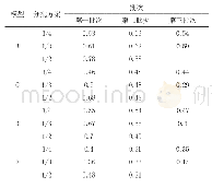 表2 模型B～E最大轴压比统计