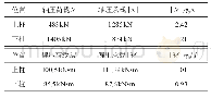 《表3 混凝土排架柱承载力验算表》