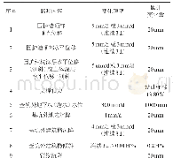 《表1 基坑监测项目及控制值》