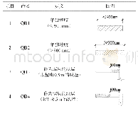 表2 纵墙有效墙体分类：老旧砖砌体房屋有效墙体面积分析