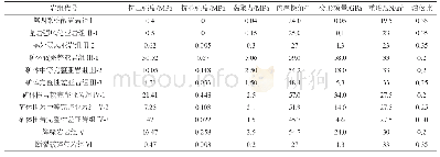 表1 岩体物理力学性质表