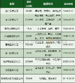 《表1 台湾国家公园概况统计表》