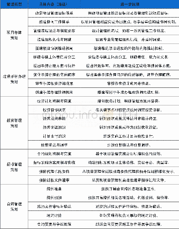 《表3 工程建设项目管理的通用路径》