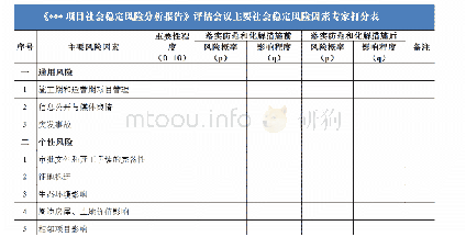 《表2 创新后风险因素打分表》