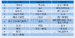 表1 1998版、2006版和2017版目录对照表