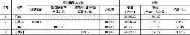 《表2 减振措施对轨道指标的影响》