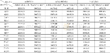 《表1 不同折旧方法折旧额对比单位:万元》