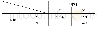 《表4 动态贝叶斯网络的转移概率》