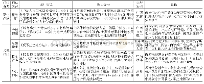 《表2 PPP项目部分政府担保条款的法律效力分析》