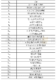 《表1 IPD模式合作伙伴选择初始要素集》