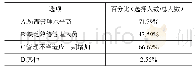 《表9 工期奖惩机制应用障碍的调查》