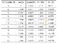 《表4 可持续影响因素的综合评价》