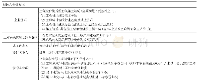 《表1 评标人资格条件：工程总承包模式的招标研究》