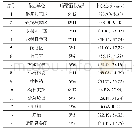 《表3 作业单位名称、尺寸及坐标》