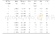 表2 Hydrostar中计算得到的横扭数值及设计波特征数值