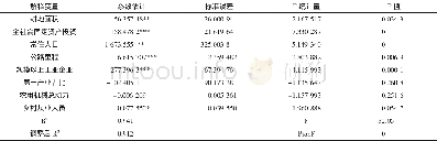 《表1 固定效应模型回归结果》