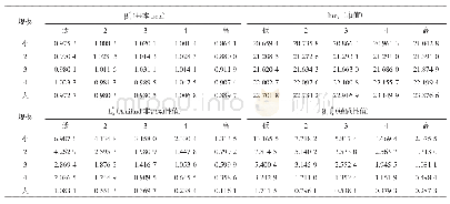 《表2 解释变量的时间序列平均值》