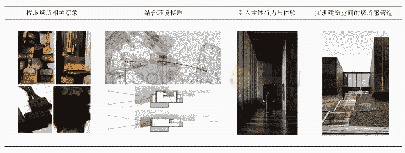 《表6 苏拉吉博物馆对话场所的空间营造各阶段析图表（笔者改绘并自制）》