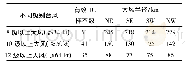 《表1 华南周边区域(13°N—28°N,108°E—123°E)2012—2018年不同象限台风风圈统计》