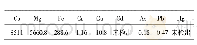 《表5 桑叶红茶矿物质元素含量检测表 (mg/kg)》
