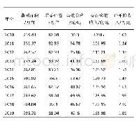 表1 2010～2019年广西蚕桑产业基本情况表