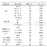 表1 贵州省安顺市七眼桥镇蔬菜目标价格保险发展影响因素分析