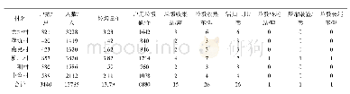 表1 乡镇垃圾辅助收运设施统计表