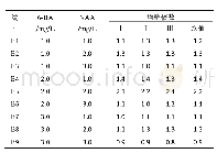 《表3 6-BA与NAA组合对仙鹤草不定芽增殖的影响》