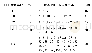 《表3 考虑零注入节点的IEEE标准母线系统PMU配置Tab.3 PMU configuration of IEEE bus system considering zero injection nod