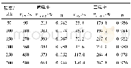 《表2 不同开关频率下两电平与三电平逆变器损耗、效率比较Tab.2 Power loss and efficiency comparison between2-level and 3-level in