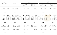 《表6“倒相”发生时的仿真数据Tab.6 Simulation data at the time of phase inversion》