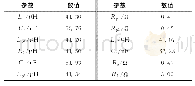 《表1 主要系统参数Tab.1 The parameters of experimental prototype》