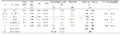 《表1 各土层主要物理力学参数建议值》