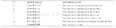 《表2 七大流域管理机构名称汉译英参考译文》