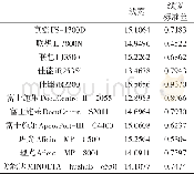 《表2 线宽测量结果：ImageXpert软件量化激光打印文件线条特征初探》