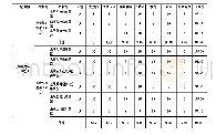 《表2 各项目《应用效果》实战力价值评分对照表》