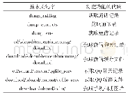 《表1 搜索关键字可定位到对应功能的代码》