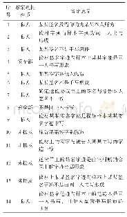 《表1 鉴定意见的表述：北京市笔迹鉴定证据应用的实证研究》