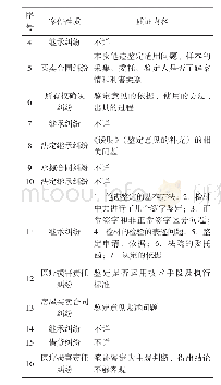 《表2 鉴定人出庭基本情况》