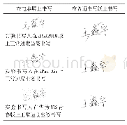 《表2 不同电容屏电子签名笔迹与纸张上签名笔迹特征比对表》