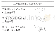 《表4 不同电容屏电子签名快速书写笔迹特征比对列表》