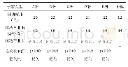 《表3 抖动弯曲现象：戴手套书写字笔迹特征变化规律的实验研究》